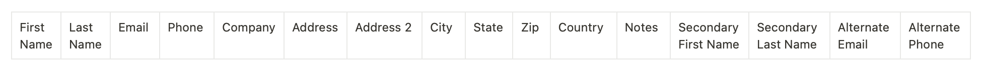 Screenshot showing the CSV format for importing contacts with columns for name, email, phone, and address details