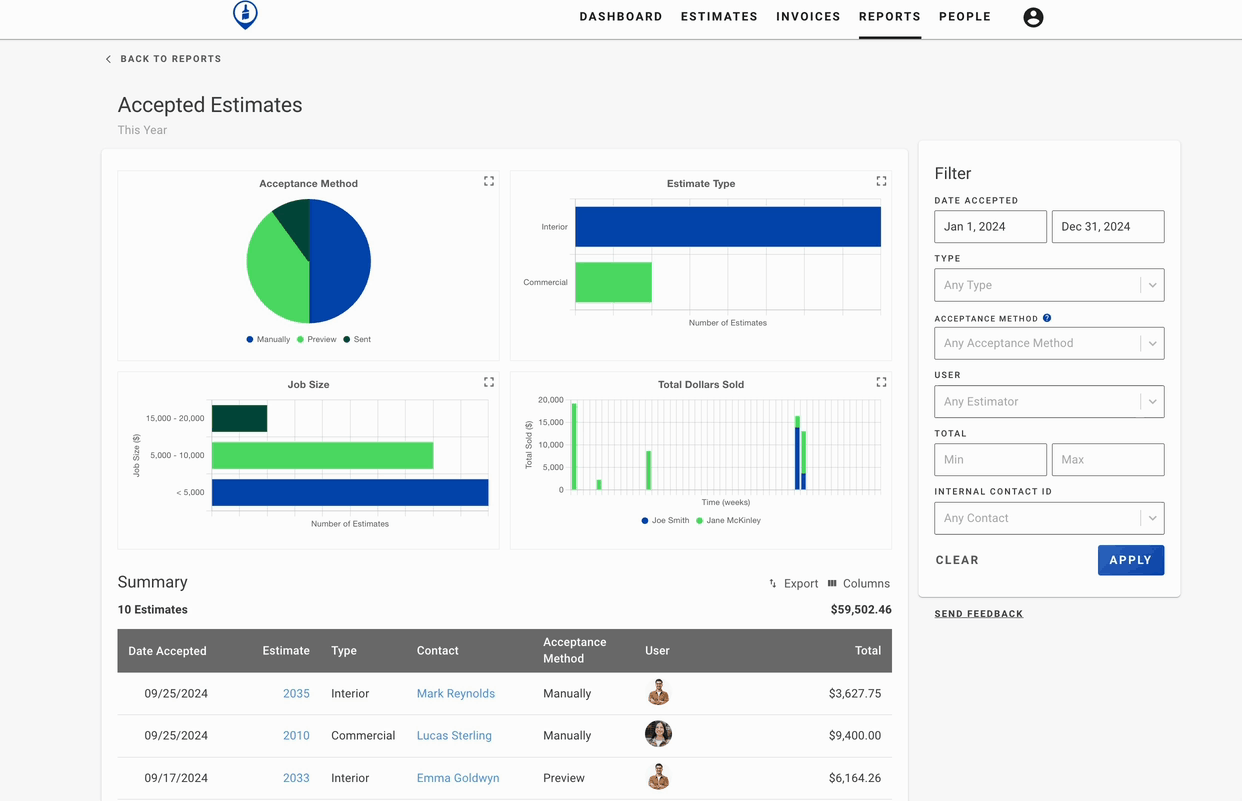 Screenshot showing the Accepted Estimates Report graphs providing a visual overview of accepted estimates data