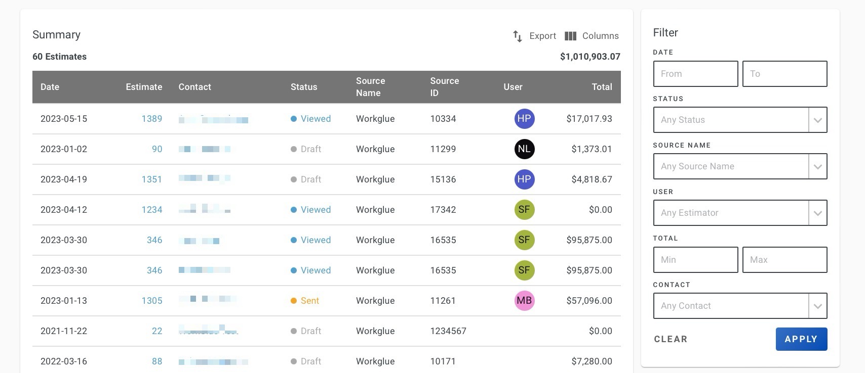Screenshot showing the Integration Sources Report overview tracking where estimates originate from connected apps