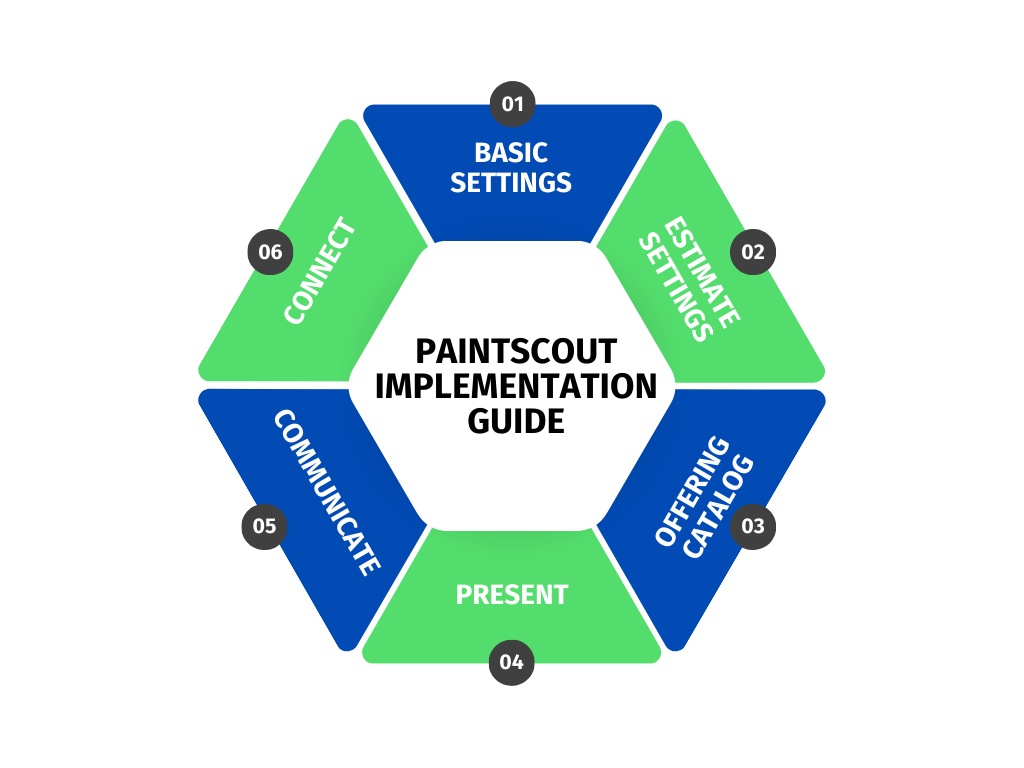 Illustration for the PaintScout Implementation Guide