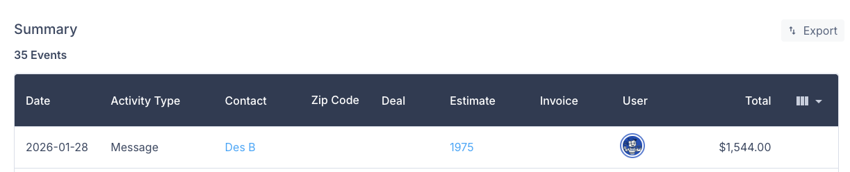 Screenshot showing the Export button in the All Activity Report summary header for downloading a CSV file
