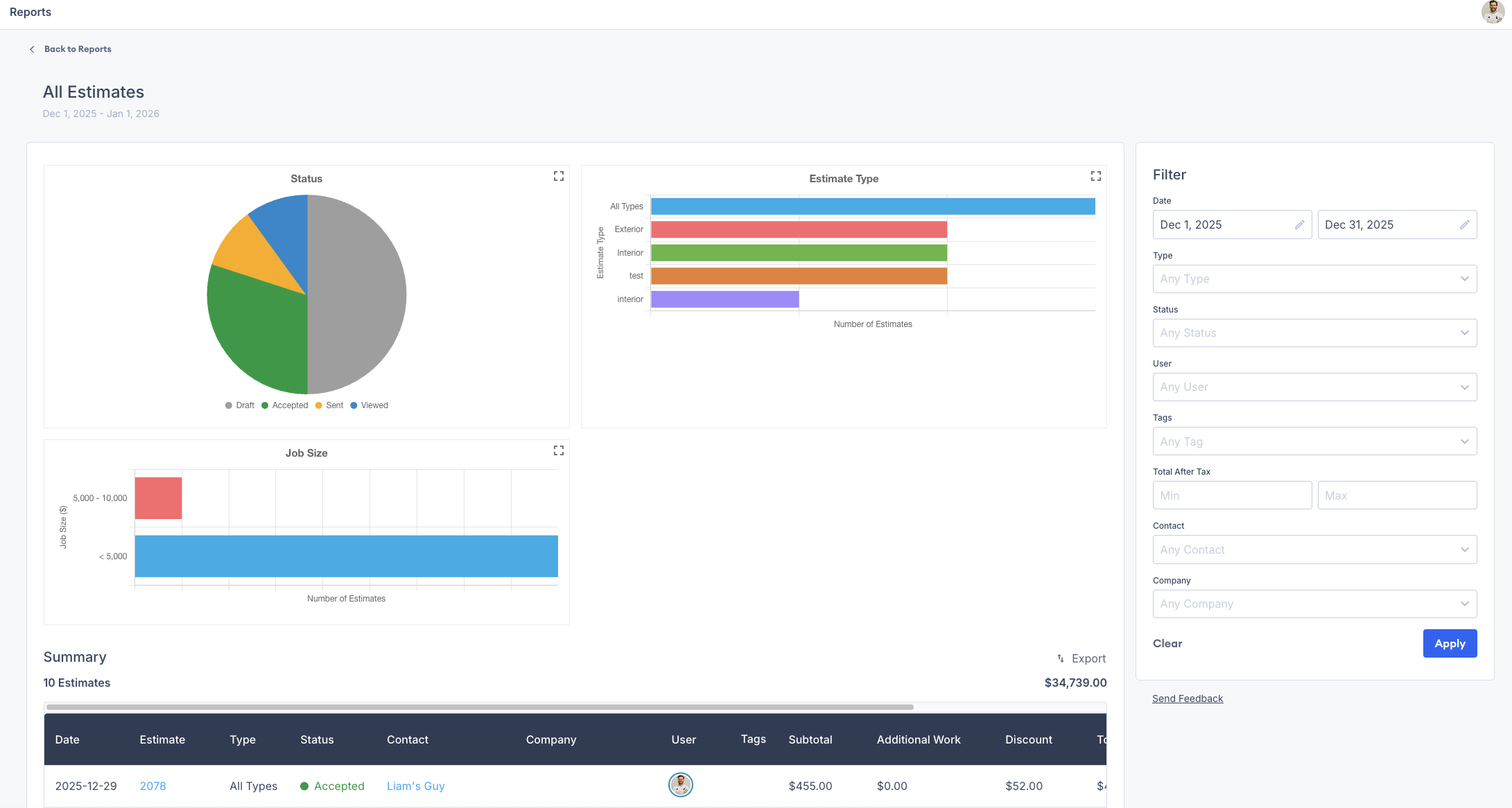 Screenshot showing the All Estimates Report with breakdowns by status, estimate type, and job size distribution