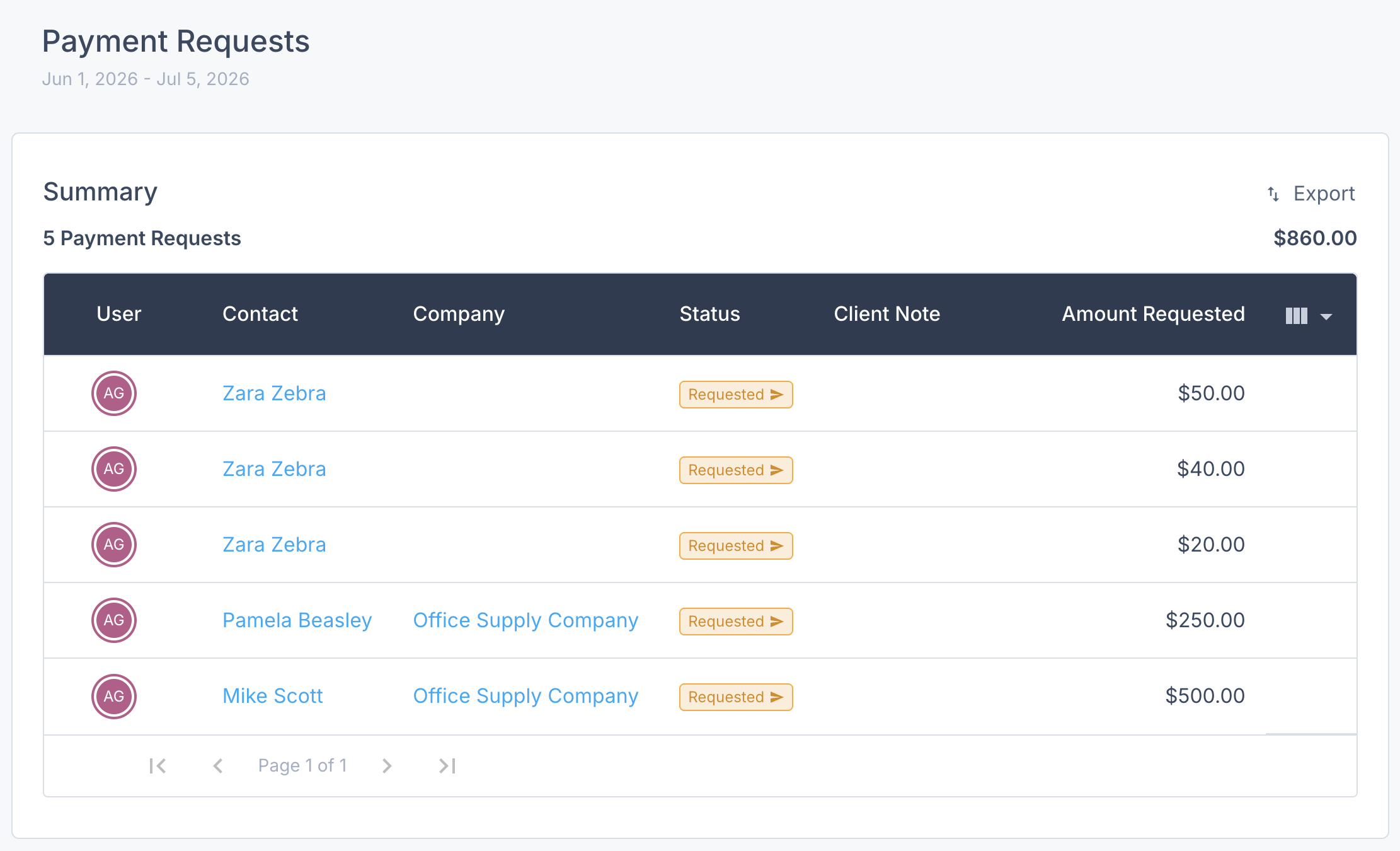 Payment Requests Report