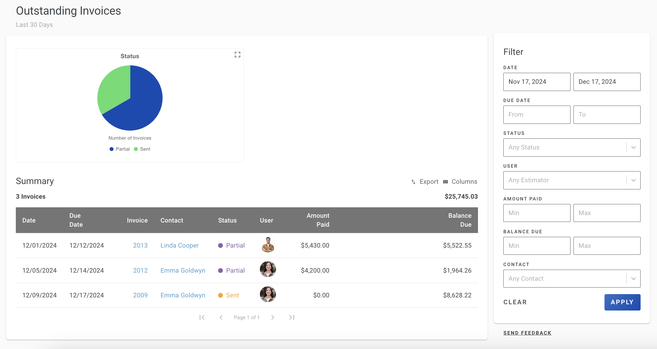 Screenshot showing the Outstanding Invoices report summary listing all unpaid invoices
