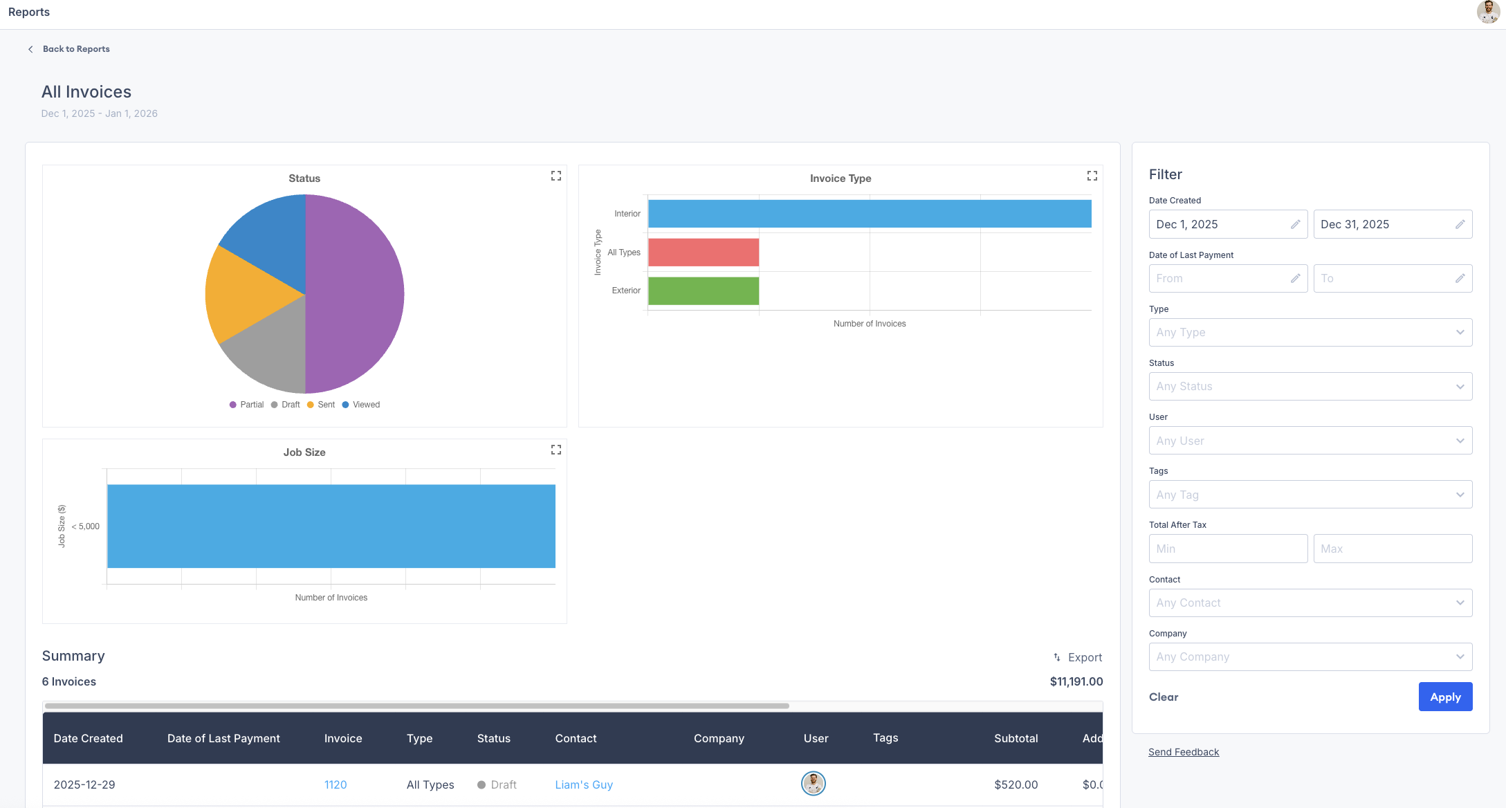 Screenshot showing the All Invoices Report with breakdowns by status, type, invoice value, and last payment date