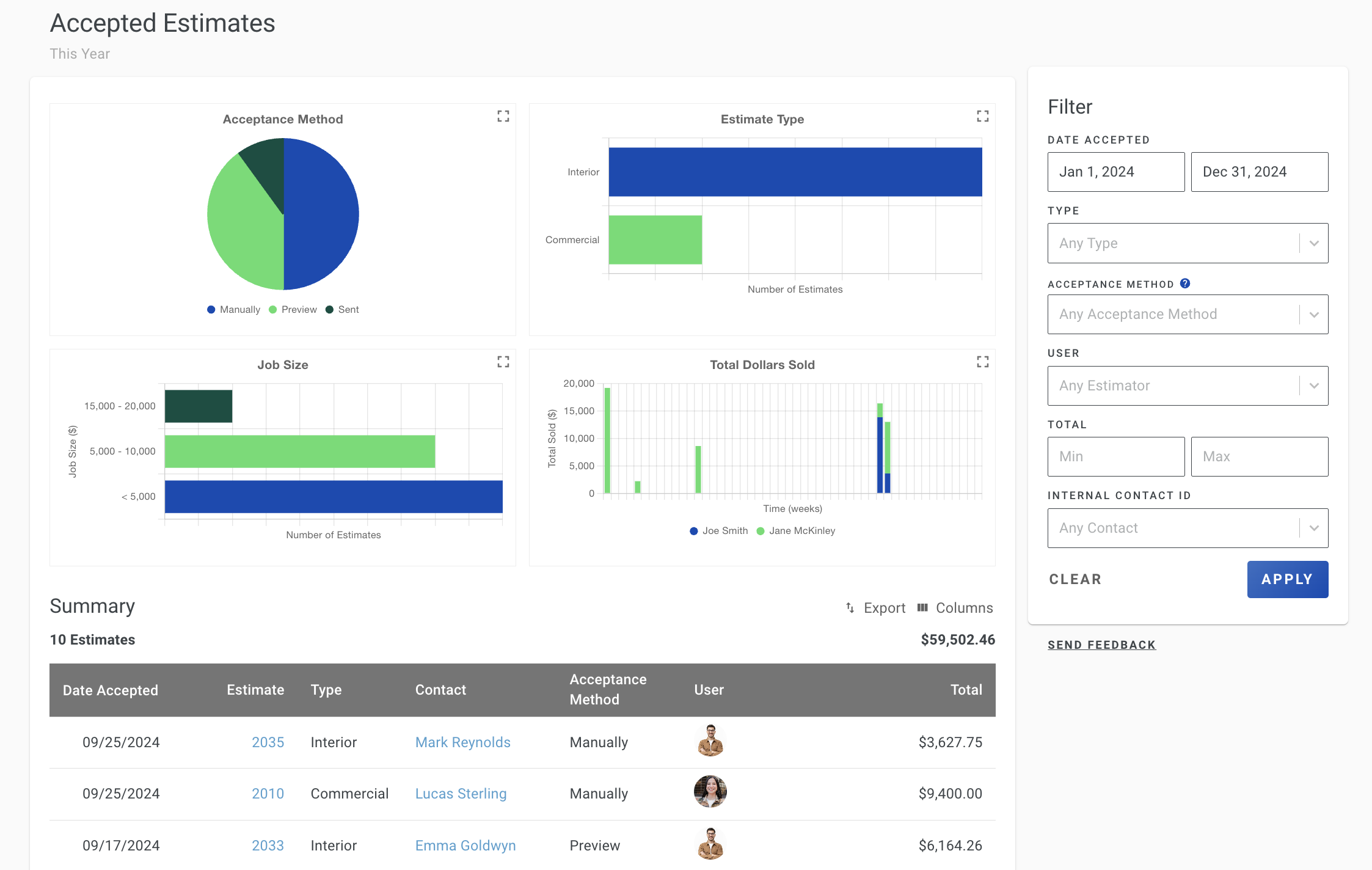 Screenshot showing the Accepted Estimates Report summary table with columns for acceptance date, estimate number, type, contact name, acceptance method, user, and total