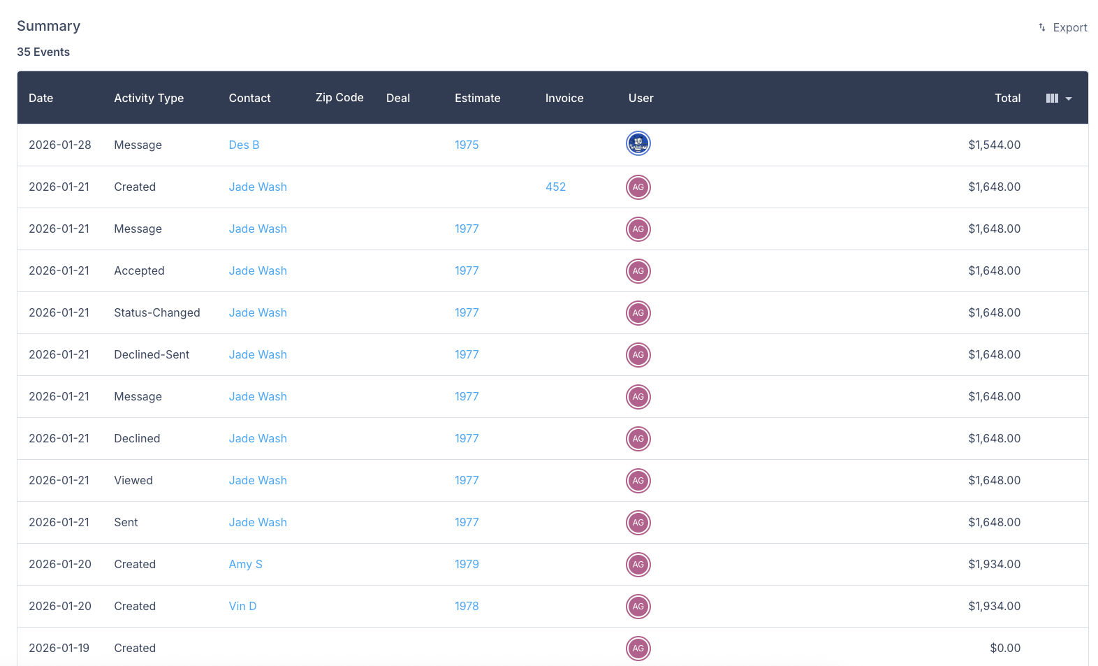 Screenshot showing the All Activity Report log tracking all estimate and invoice actions including creation, edits, sends, and status changes